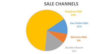 sale channels 2017